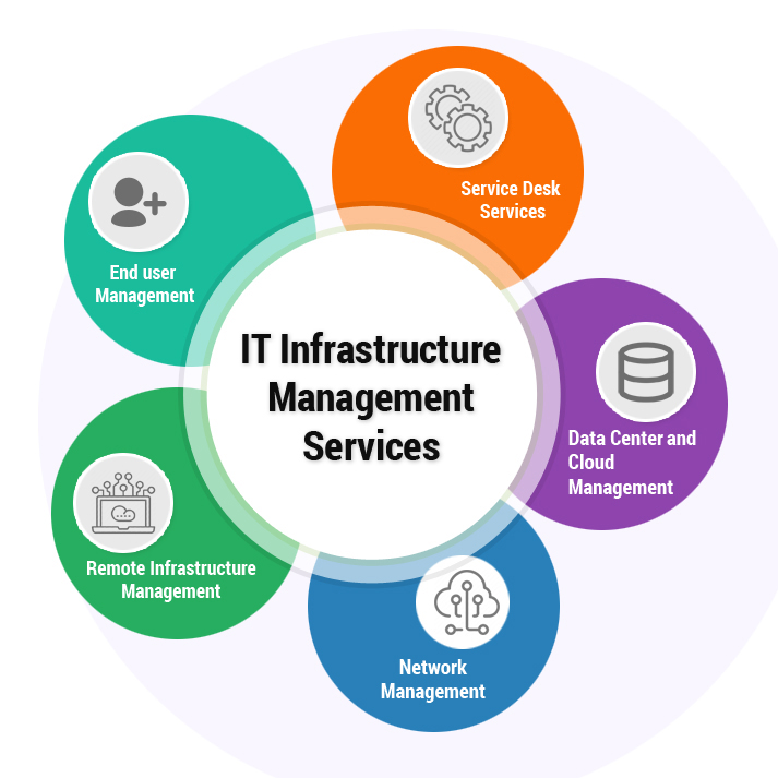 Digital Marketing Strategy